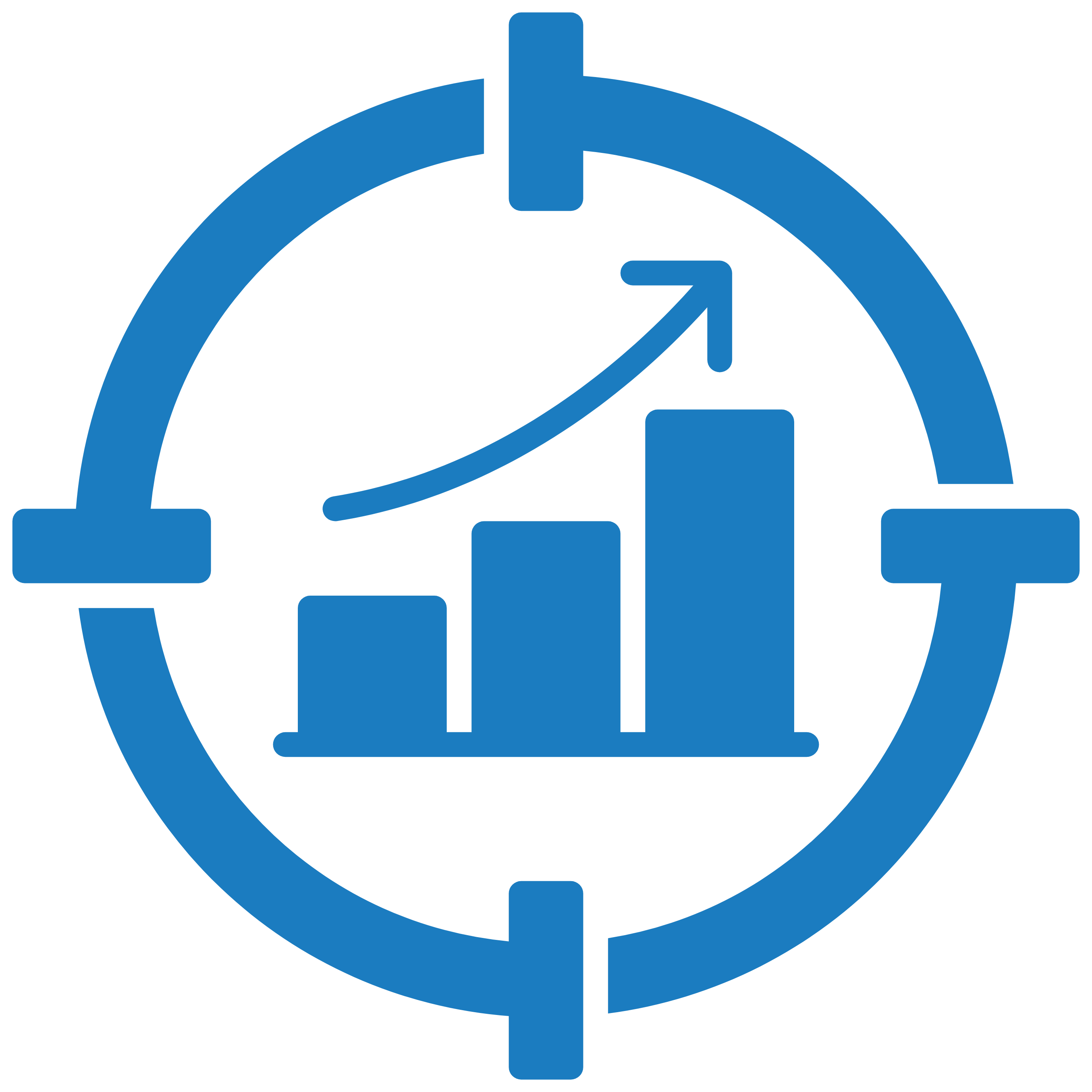 Sustainable Growth Focus